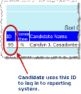 ID for candidates